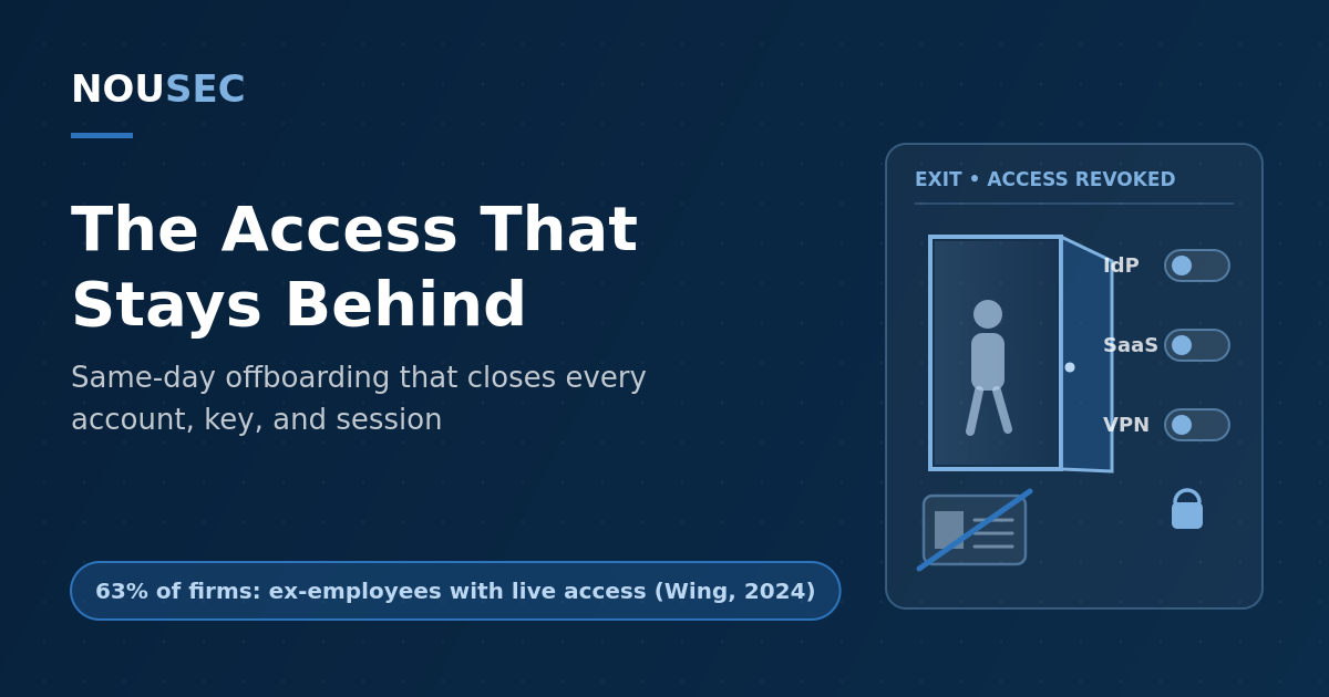 Half-open door with a revoked access badge and a checklist of disabled accounts on a navy NOUSEC-branded background