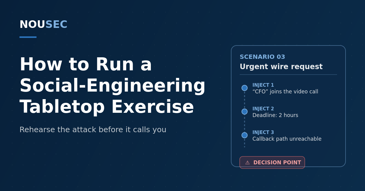 Scenario card with an inject timeline illustrating a social-engineering tabletop exercise on a navy NOUSEC background